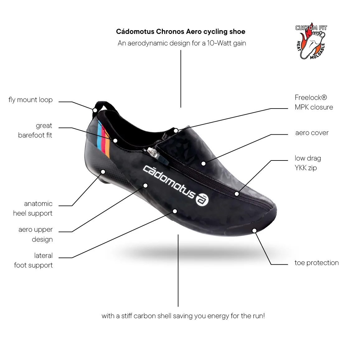 Chronos Aero Triathlon Cycling Shoe - Image 11