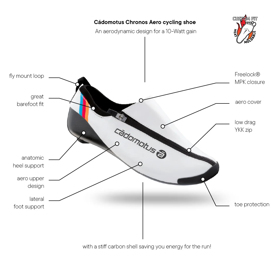Chronos Aero Triathlon Cycling Shoe - Image 4