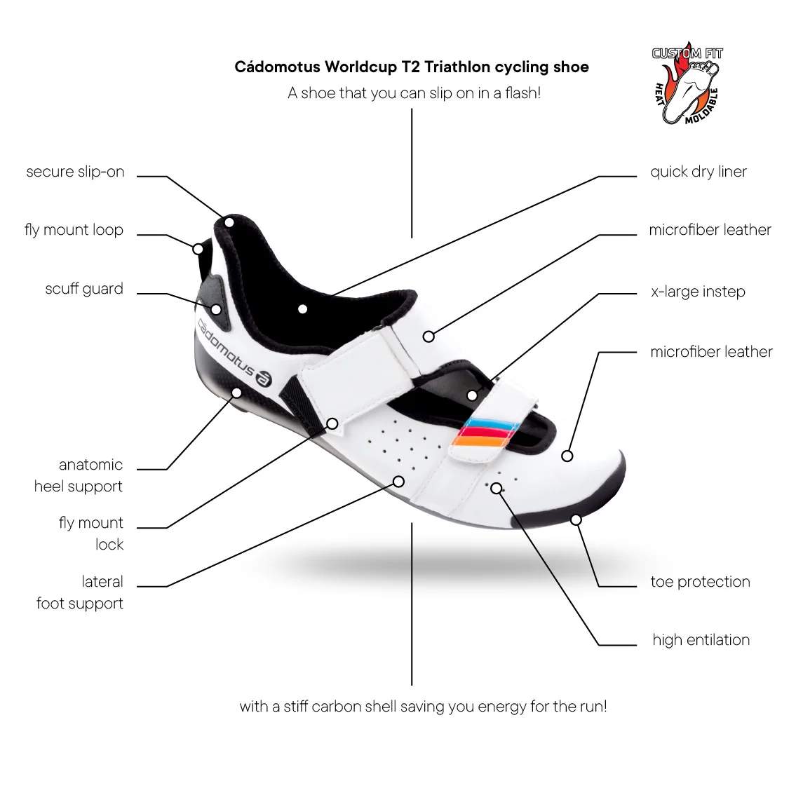 Worldcup T2 — Triathlon Cycling Shoes for Fast T1 - Image 4